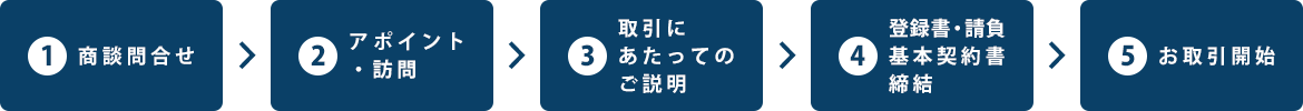 お取引開始までの流れ